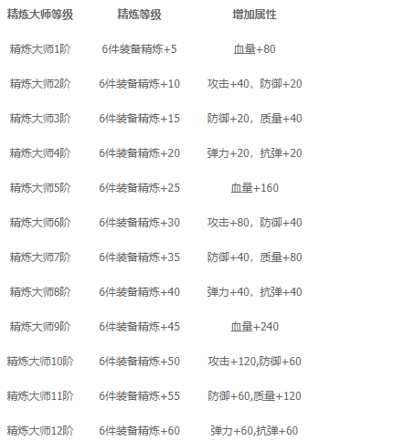 《来咬我呀》新手攻略