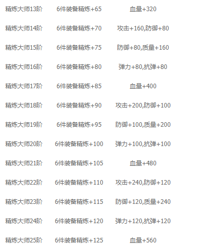 《来咬我呀》新手攻略