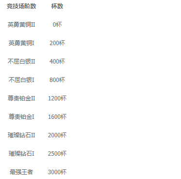 《来咬我呀》新手攻略
