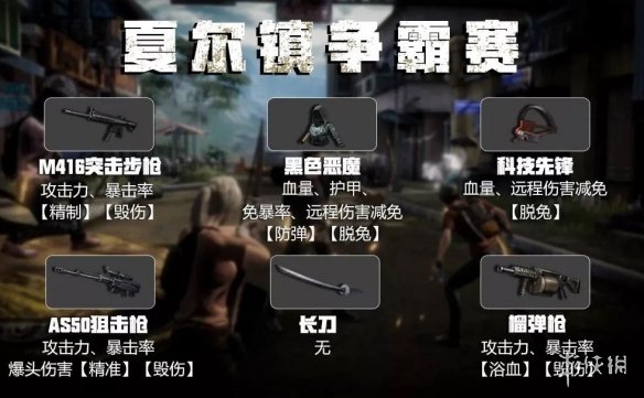 明日之后夏尔镇争霸赛装备属性选择 夏尔镇争霸赛装备搭配