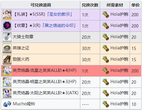FGO命运冠位指定黑之信徒的令印纹章怎么获得 黑之信徒的令印纹章效果介绍