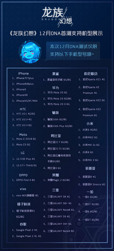 龙族幻想手游什么手机能玩 龙族幻想代号夏娃手机配置介绍