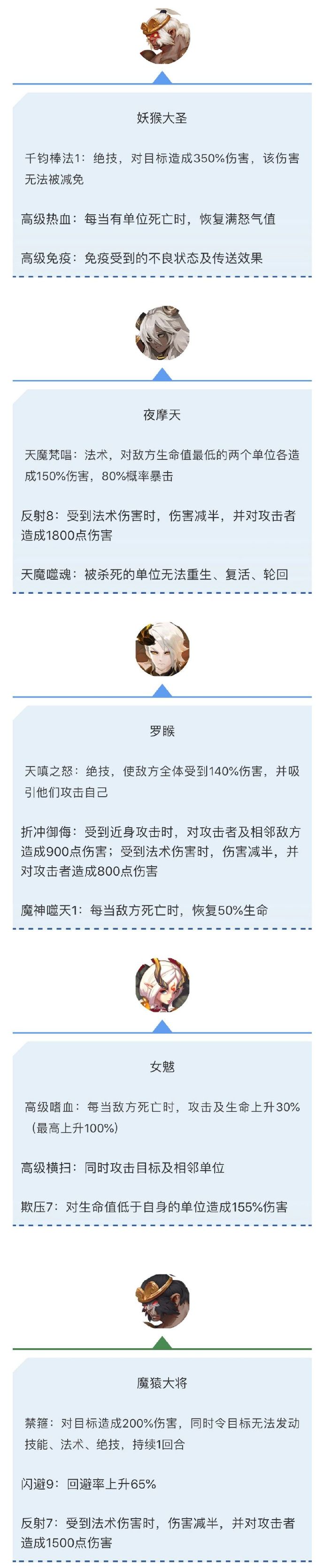 长安幻世绘火族传说一览