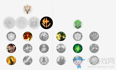 《LOL》9.4版本掘墓天赋符文加点出装攻略