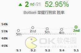 英雄联盟偷钱流德莱文玩法-出装推荐