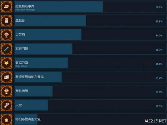 墨池岛steam全成就一览 墨池镇成就奖杯有哪些？