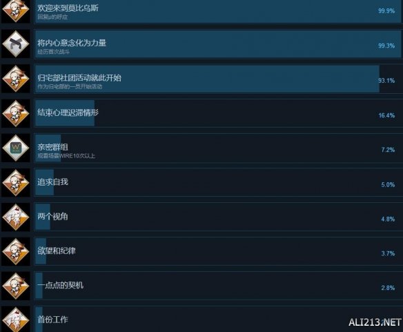 卡里古拉过量中文全成就奖杯一览 成就怎么解锁？