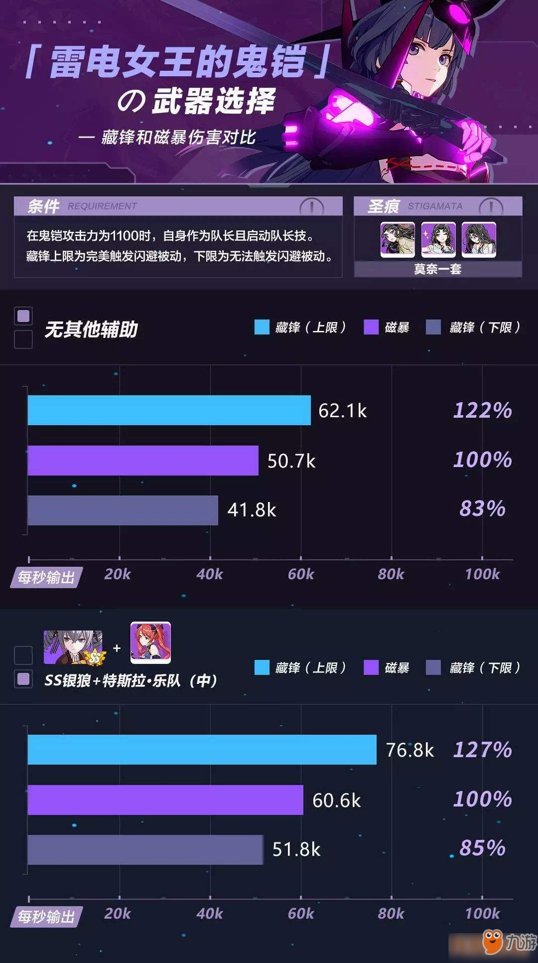 崩坏3雷电女王的鬼铠装备怎么选择 雷电女王的鬼铠装备选择技巧