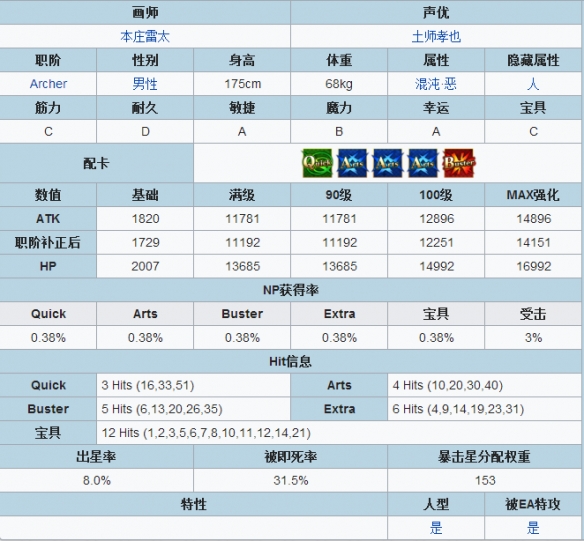 Fgo新宿的archer怎么样 Fatego教授莫里亚蒂立绘技能属性宝具解析 Iefans