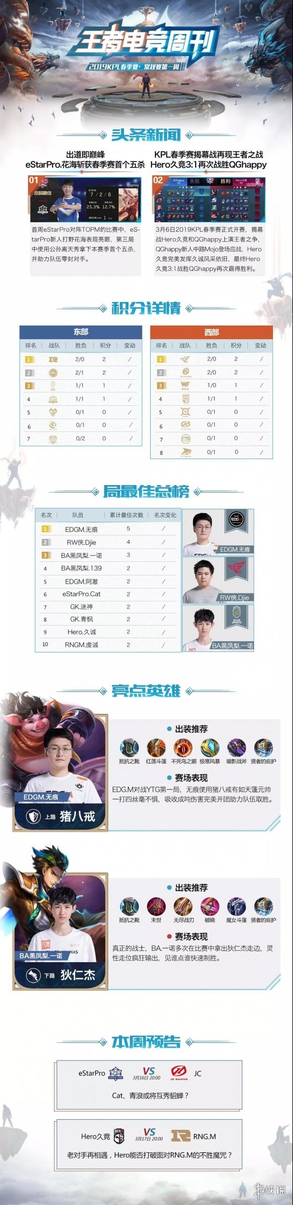 春季赛首个斩获五杀的是eStarPro队伍中的谁呢 王者荣耀3.13答案