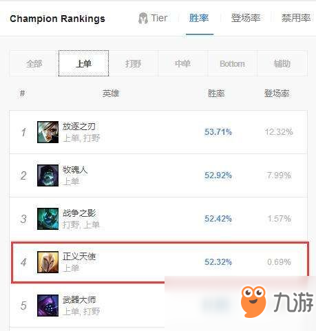 《LOL》9.5天使凯尔玩法攻略