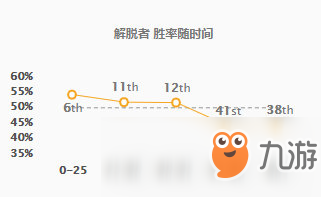 《LOL》蒜男塞拉斯克星 会所流梦魇教学