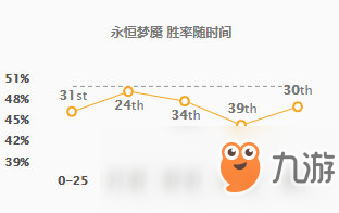 《LOL》蒜男塞拉斯克星 会所流梦魇教学