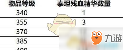 《魔兽世界》8.15大米层数掉落