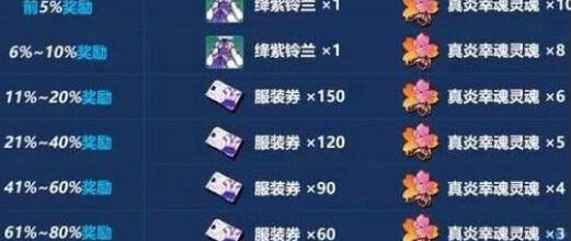 崩坏3疯狂茶会要怎么通关 疯狂茶会高分通关攻略大全
