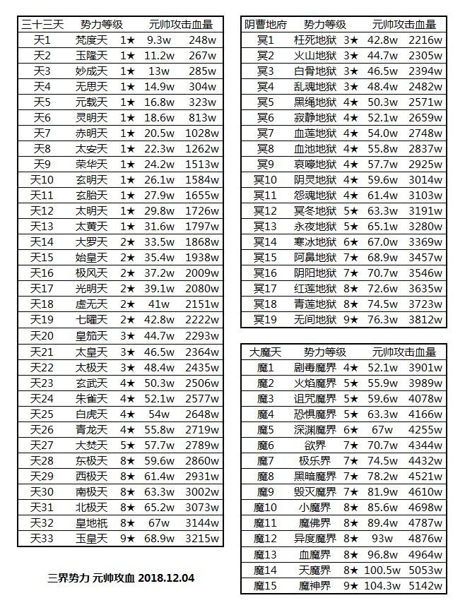 想不想修真凡人传说打界主要多少属性？