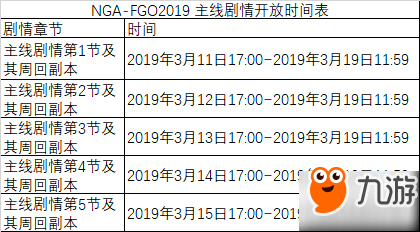 fgo2019白色情人节怎么过 副本掉落材料一览