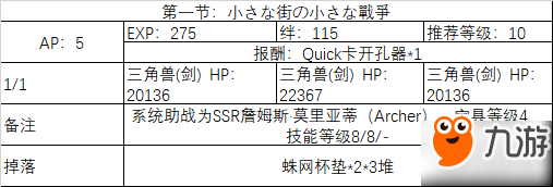 fgo2019白色情人节副本掉落材料大全