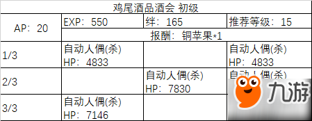 fgo2019白色情人节副本掉落材料大全