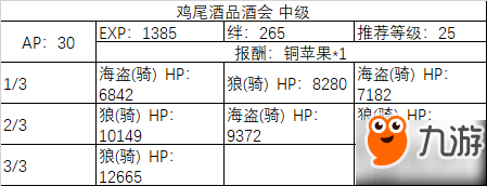 fgo2019白色情人节副本掉落材料大全