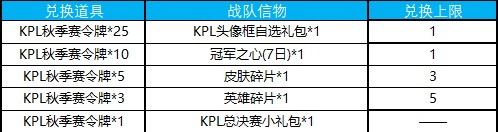 王者荣耀2018秋季赛令牌怎么用 令牌兑换奖励详情一览