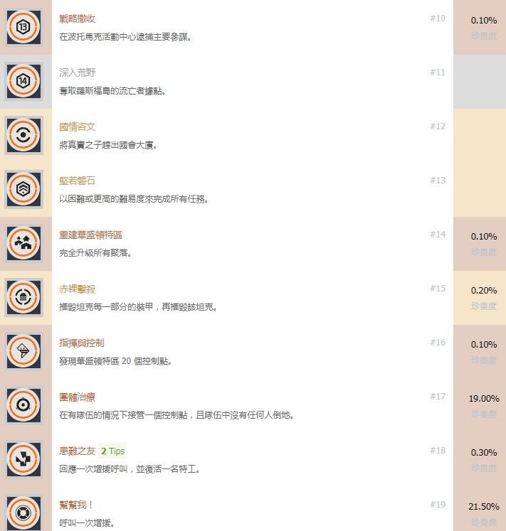 全境封锁2全奖杯获得方法详解