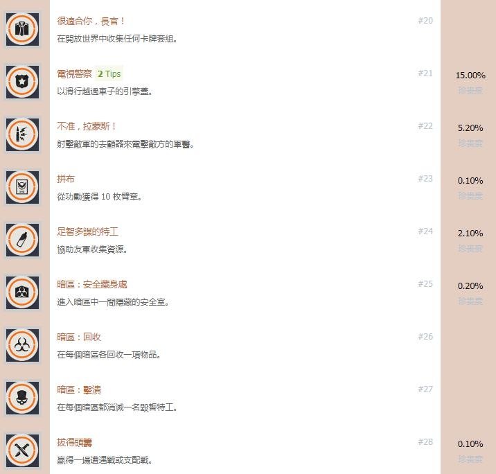全境封锁2全奖杯获得方法详解