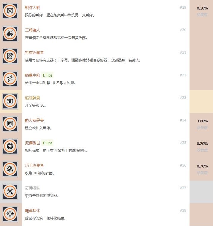 全境封锁2全奖杯获得方法详解