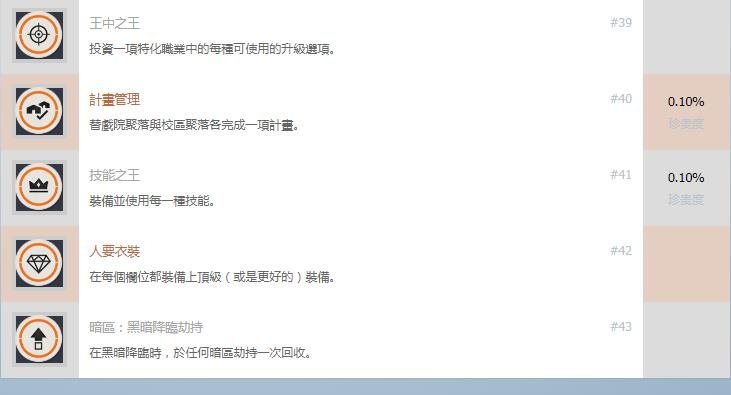 全境封锁2全奖杯获得方法详解