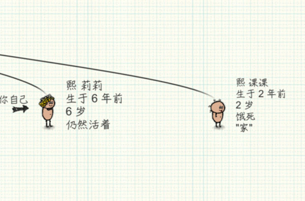 一小时人生怎么在活着的时候查看族谱 