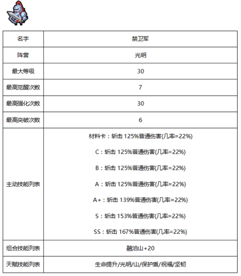 佣兵地下城种族有哪些 四大种族一览