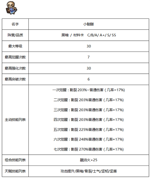 佣兵地下城种族有哪些？四大种族一览