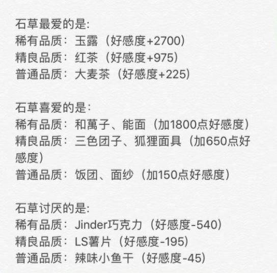 命运歌姬怎么送礼？好感度送礼攻略