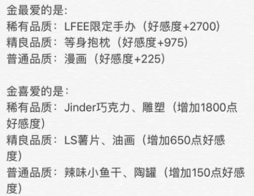 命运歌姬怎么送礼？好感度送礼攻略