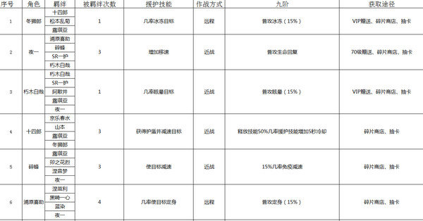 境界魂之觉醒死神SSR有哪些 ssr玩法属性及获取方法大全