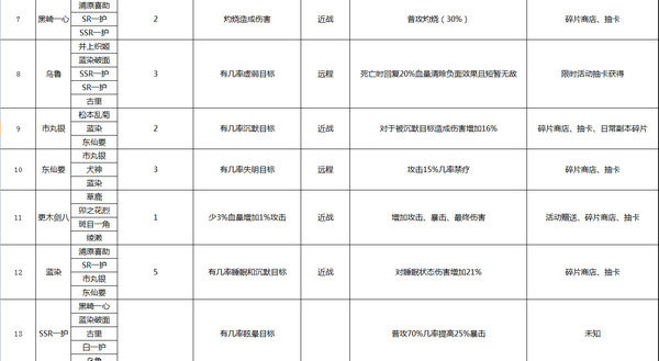 境界魂之觉醒死神SSR有哪些 ssr玩法属性及获取方法大全