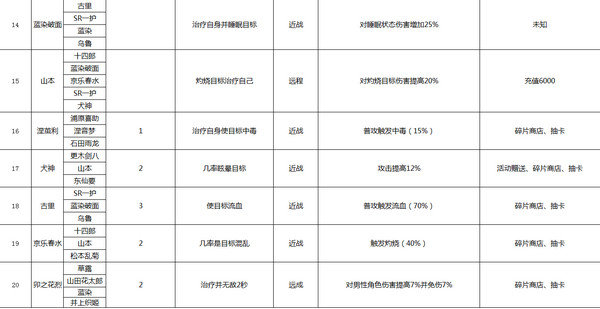 境界魂之觉醒死神SSR有哪些 ssr玩法属性及获取方法大全