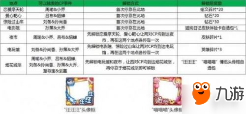 王者荣耀峡谷游乐园活动奖励有哪些 7个地标奖励汇总