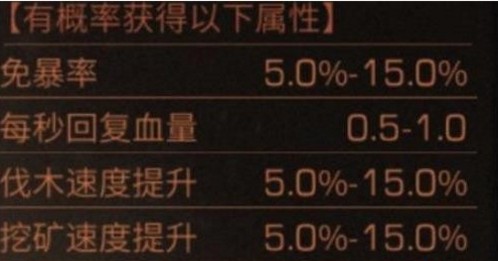 明日之后血衣烈火先锋怎么获得 血衣烈火先锋有什么用?