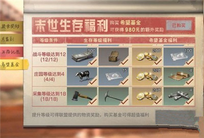 明日之后希望基金福利值得买吗