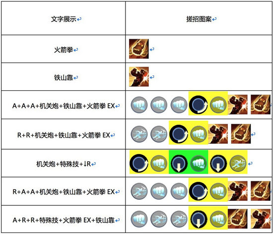 魂武者重炮怎么连招 重炮连招技巧分享