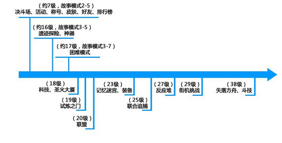 魂武者联盟系统多少级开 系统与副本开启节点一览