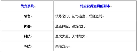 魂武者道具怎么获得 各副本掉落道具情况一览