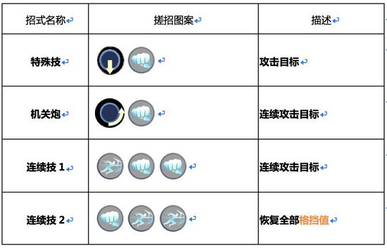 魂武者重炮怎么玩 重炮常见玩法攻略