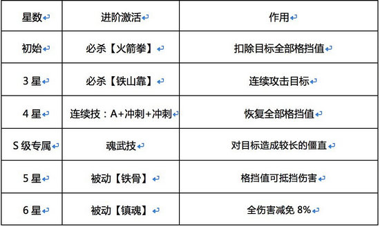 魂武者重炮怎么玩 重炮常见玩法攻略