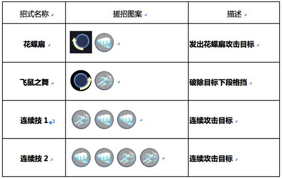 魂武者不知火舞技能怎么样 不知火舞技能详解