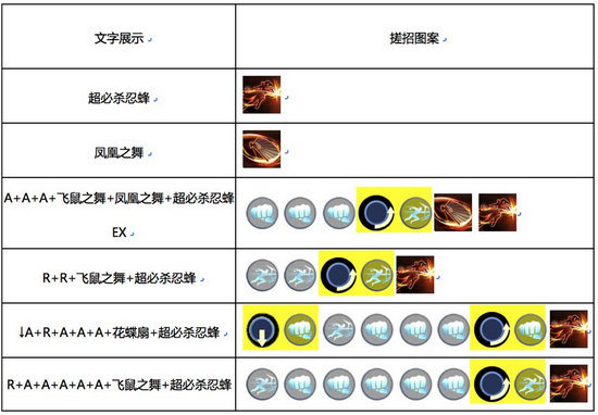 魂武者不知火舞怎么玩 不知火舞玩法攻略