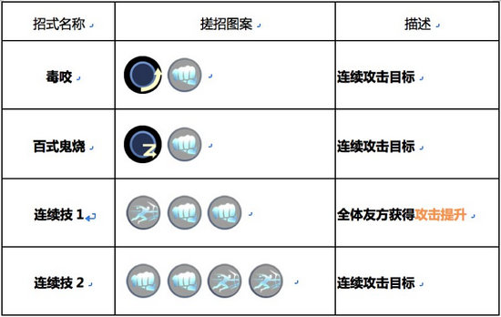 魂武者草薙京技能怎么样 草薙京技能解析