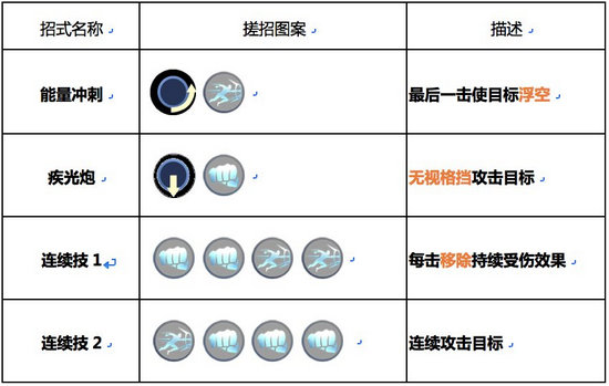 魂武者手游疾光怎么玩 疾光玩法攻略