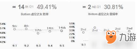 LOL9.5版本皮城女警凯特琳使用推荐